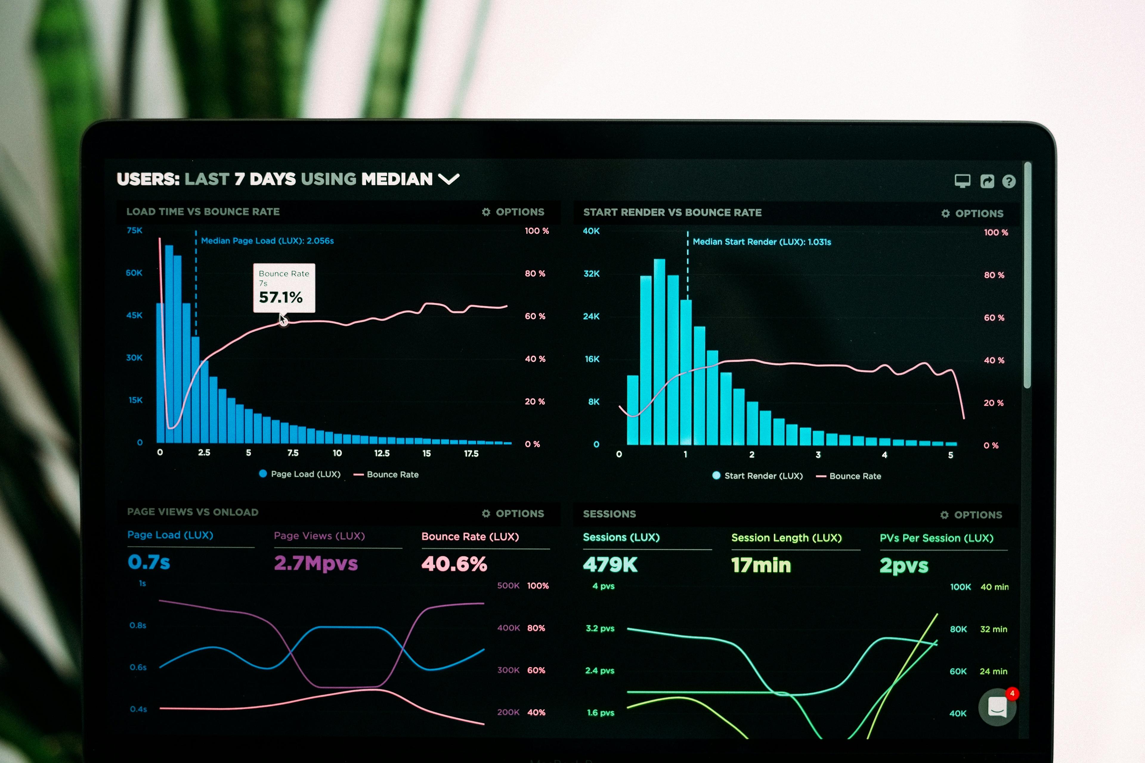 Building Modern SaaS Applications: A Complete Guide